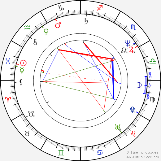 Olegar Fedoro birth chart, Olegar Fedoro astro natal horoscope, astrology