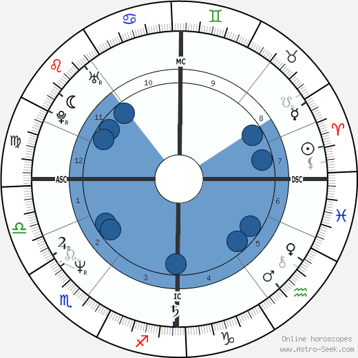 Pat McGlynn wikipedia, horoscope, astrology, instagram