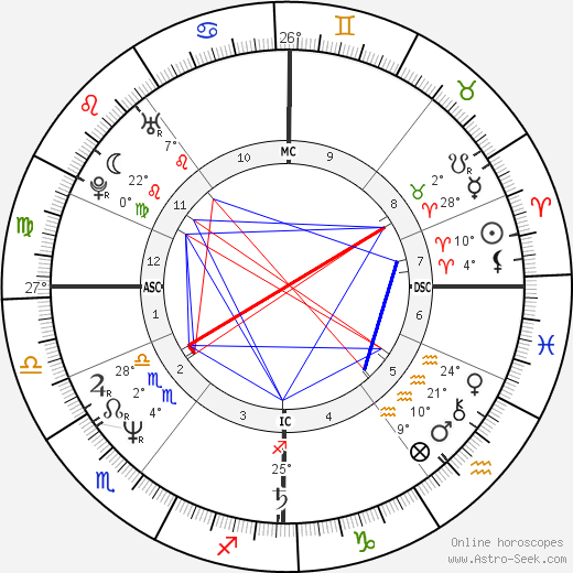 Pat McGlynn birth chart, biography, wikipedia 2024, 2025