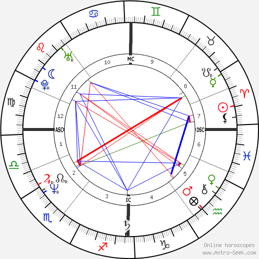 Pat McGlynn birth chart, Pat McGlynn astro natal horoscope, astrology