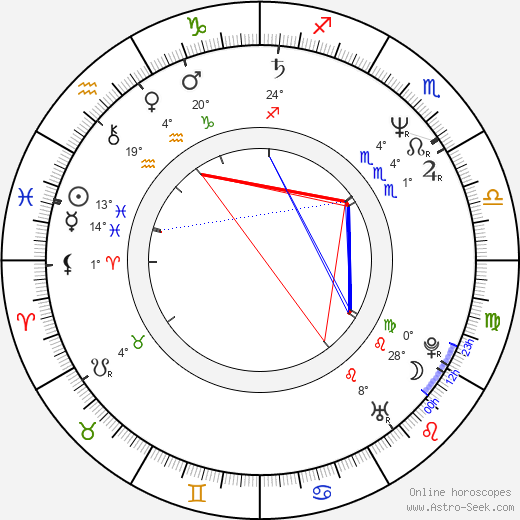 Patricia Heaton birth chart, biography, wikipedia 2023, 2024