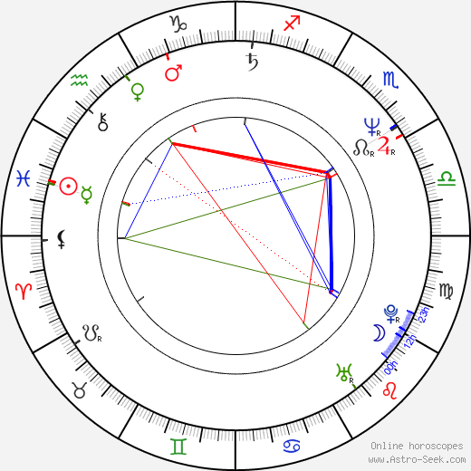 Patricia Heaton birth chart, Patricia Heaton astro natal horoscope, astrology