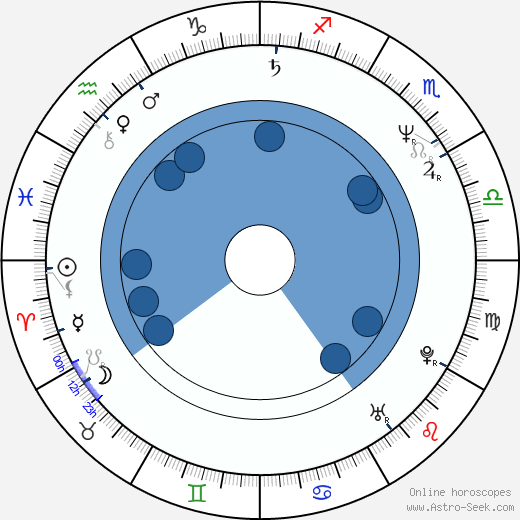 Pekka Haavisto horoscope, astrology, sign, zodiac, date of birth, instagram