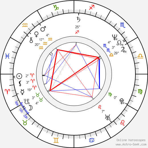 Pekka Haavisto birth chart, biography, wikipedia 2024, 2025