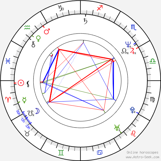 Pekka Haavisto birth chart, Pekka Haavisto astro natal horoscope, astrology