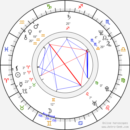 Philip Brown birth chart, biography, wikipedia 2024, 2025