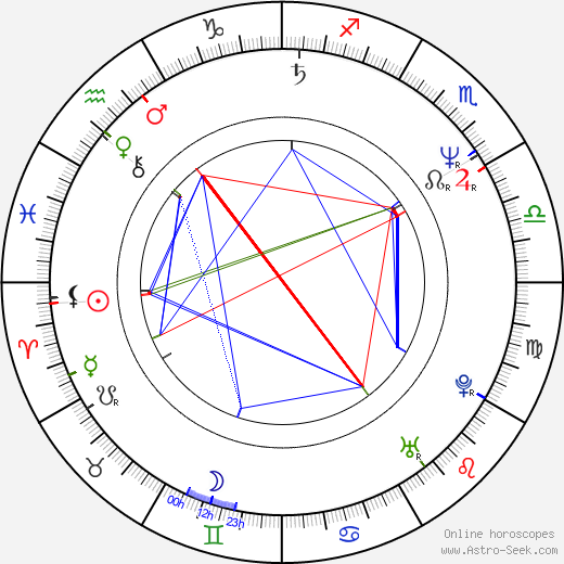 Philip Brown birth chart, Philip Brown astro natal horoscope, astrology