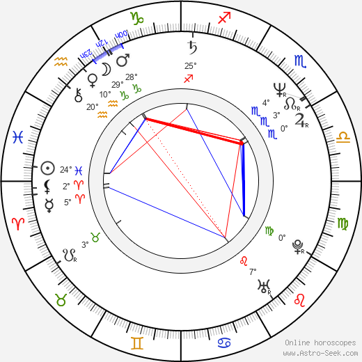 Ralf Walter birth chart, biography, wikipedia 2024, 2025