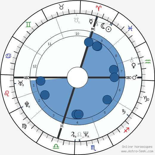 René-Henri Arnaud Oroscopo, astrologia, Segno, zodiac, Data di nascita, instagram