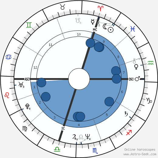 René-Henri Arnaud wikipedia, biography, birth chart, instagram René-Henri Arnaud wikipedia, horoscope, astrology, instagram