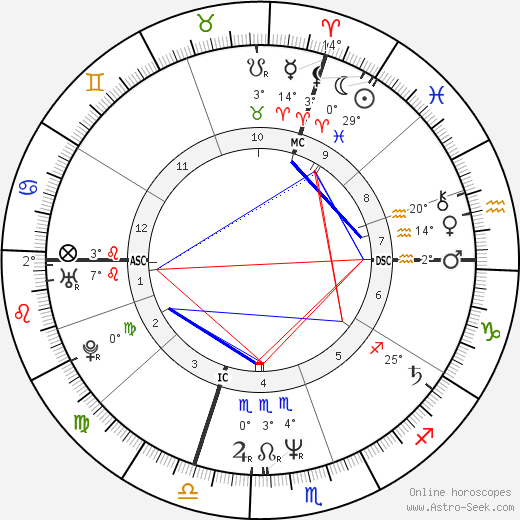 René-Henri Arnaud birth chart, biography, wikipedia 2023, 2024