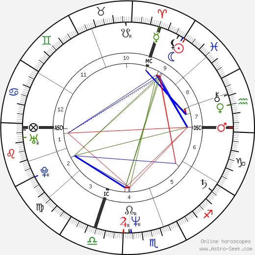 René-Henri Arnaud birth chart, René-Henri Arnaud astro natal horoscope, astrology