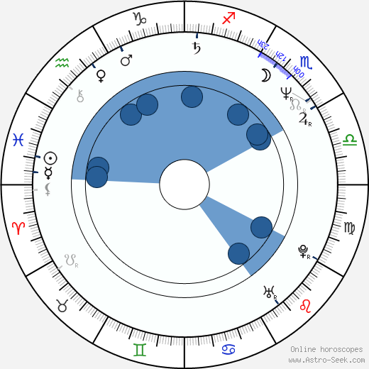 Reza Bagher wikipedia, horoscope, astrology, instagram