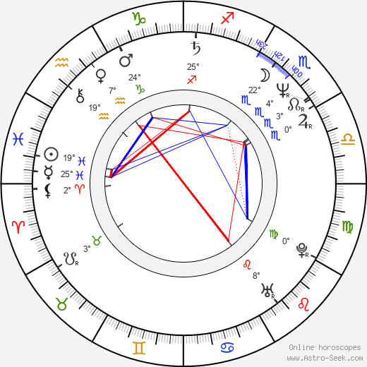 Reza Bagher birth chart, biography, wikipedia 2024, 2025