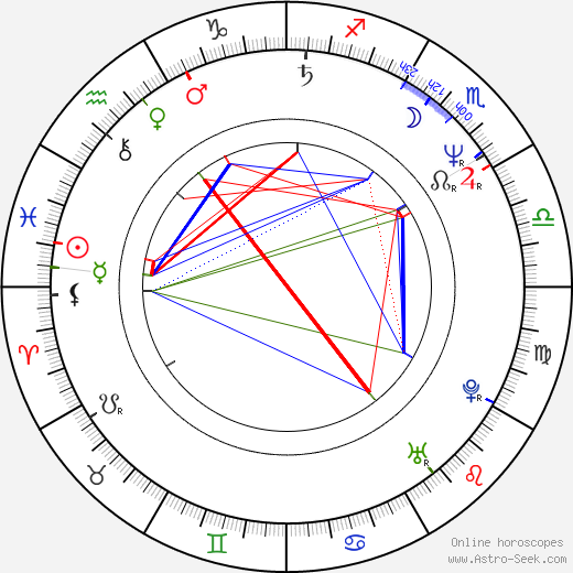 Reza Bagher birth chart, Reza Bagher astro natal horoscope, astrology