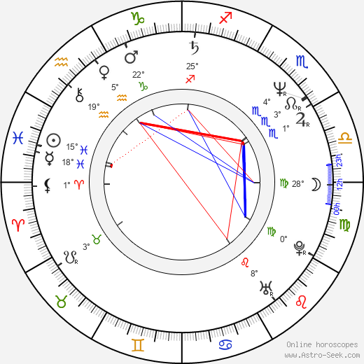 Richard Schenkman birth chart, biography, wikipedia 2024, 2025