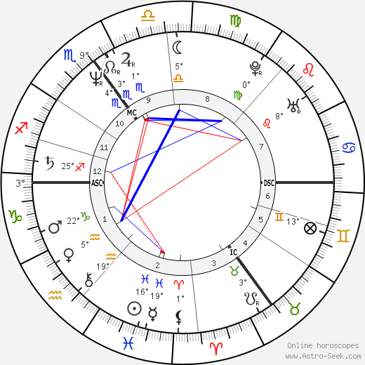 Rik Mayall birth chart, biography, wikipedia 2024, 2025