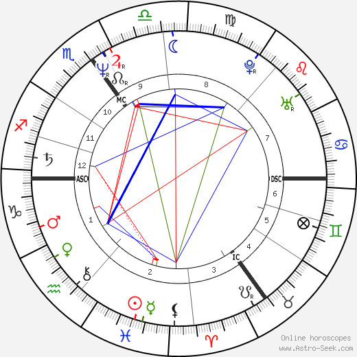 Rik Mayall birth chart, Rik Mayall astro natal horoscope, astrology