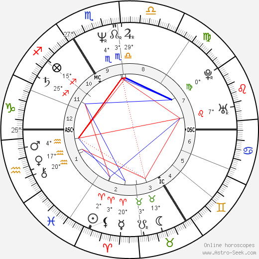 Roland Koch birth chart, biography, wikipedia 2024, 2025