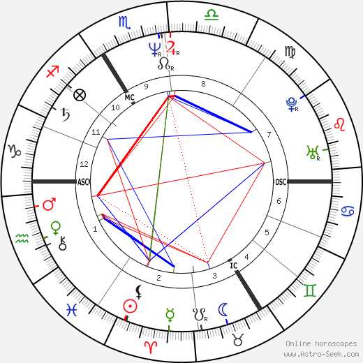 Roland Koch birth chart, Roland Koch astro natal horoscope, astrology