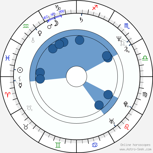 Russell Todd wikipedia, horoscope, astrology, instagram