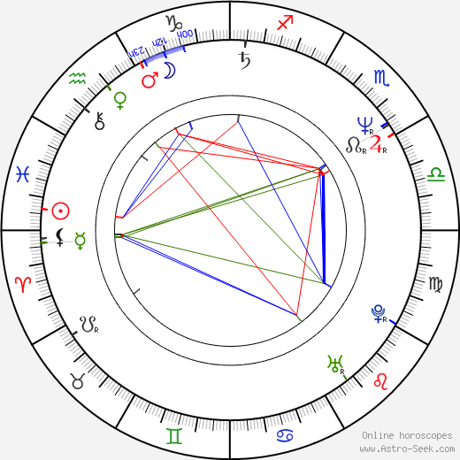 Russell Todd birth chart, Russell Todd astro natal horoscope, astrology