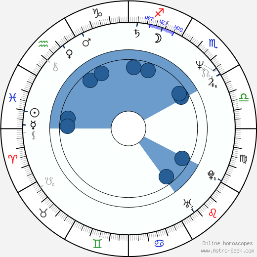 Stephen R. Hart wikipedia, horoscope, astrology, instagram