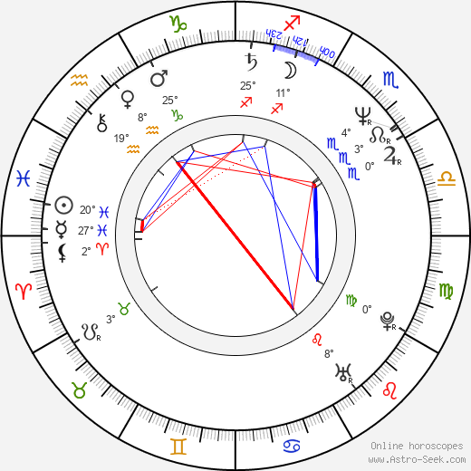 Stephen R. Hart birth chart, biography, wikipedia 2024, 2025