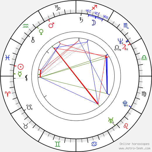 Stephen R. Hart birth chart, Stephen R. Hart astro natal horoscope, astrology