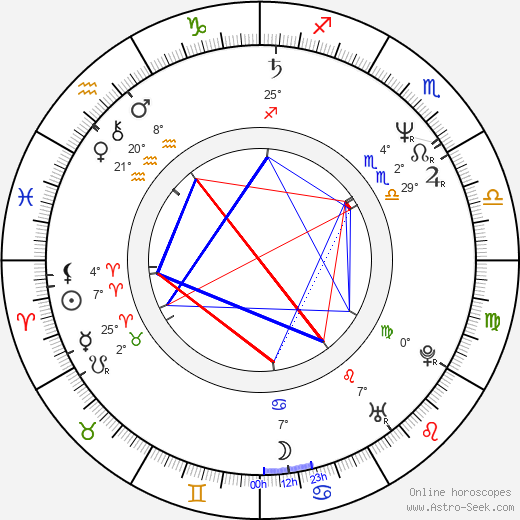 Stephen Ure birth chart, biography, wikipedia 2024, 2025