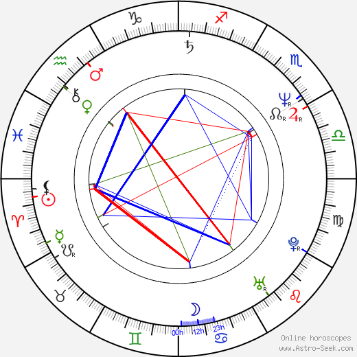 Stephen Ure birth chart, Stephen Ure astro natal horoscope, astrology