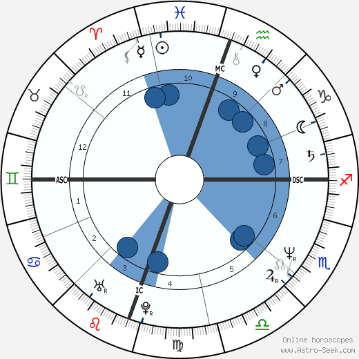Susan Matheson wikipedia, biography, birth chart, instagram Susan Matheson wikipedia, horoscope, astrology, instagram