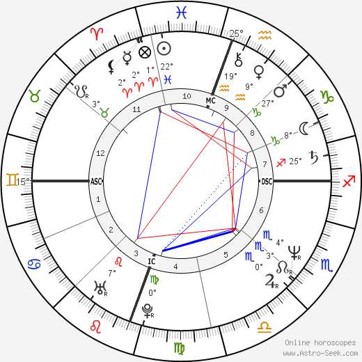 Susan Matheson birth chart, biography, wikipedia 2024, 2025