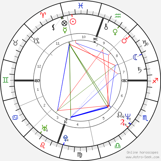 Susan Matheson birth chart, Susan Matheson astro natal horoscope, astrology