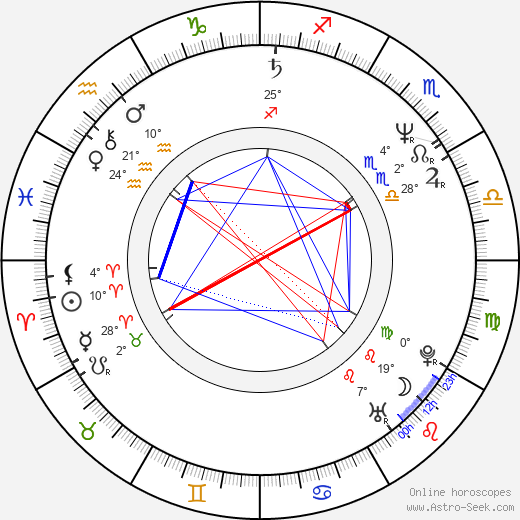 Sylvester Groth birth chart, biography, wikipedia 2023, 2024