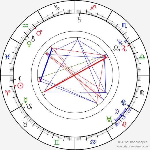 Sylvester Groth birth chart, Sylvester Groth astro natal horoscope, astrology