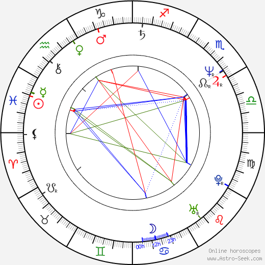 Tibor Szervét birth chart, Tibor Szervét astro natal horoscope, astrology