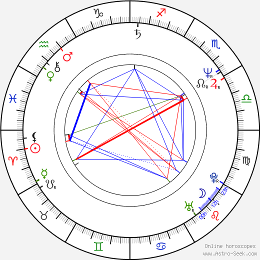 Tony Cox birth chart, Tony Cox astro natal horoscope, astrology