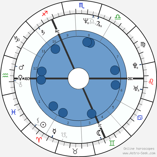 Uwe Flesche wikipedia, horoscope, astrology, instagram