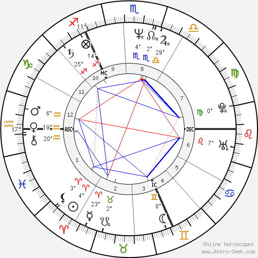 Uwe Flesche birth chart, biography, wikipedia 2023, 2024