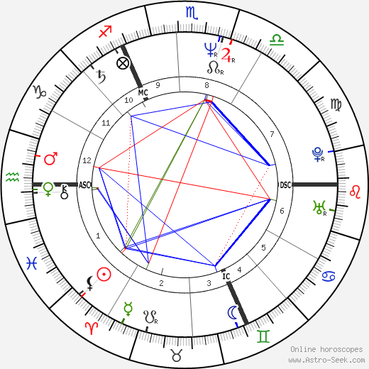 Uwe Flesche birth chart, Uwe Flesche astro natal horoscope, astrology