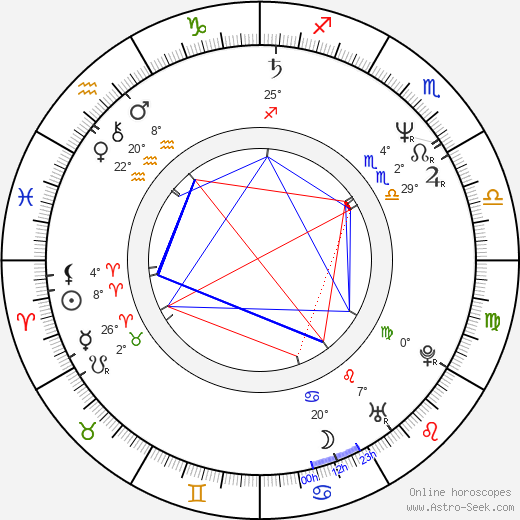 Victor Salva birth chart, biography, wikipedia 2024, 2025