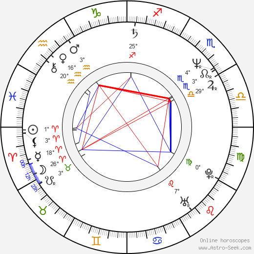 Wayne Bloom birth chart, biography, wikipedia 2024, 2025