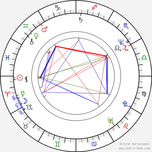 Wayne Bloom birth chart, Wayne Bloom astro natal horoscope, astrology