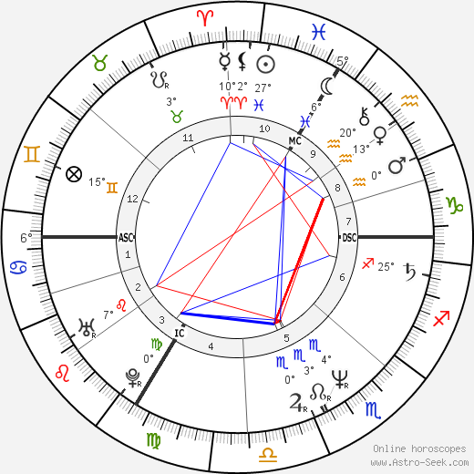 Xavier Deluc birth chart, biography, wikipedia 2024, 2025