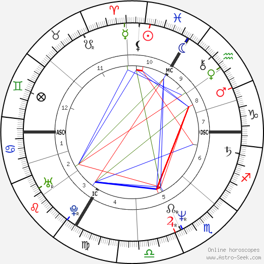 Xavier Deluc birth chart, Xavier Deluc astro natal horoscope, astrology