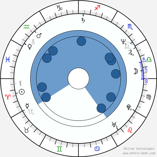 Alec Baldwin wikipedia, horoscope, astrology, instagram