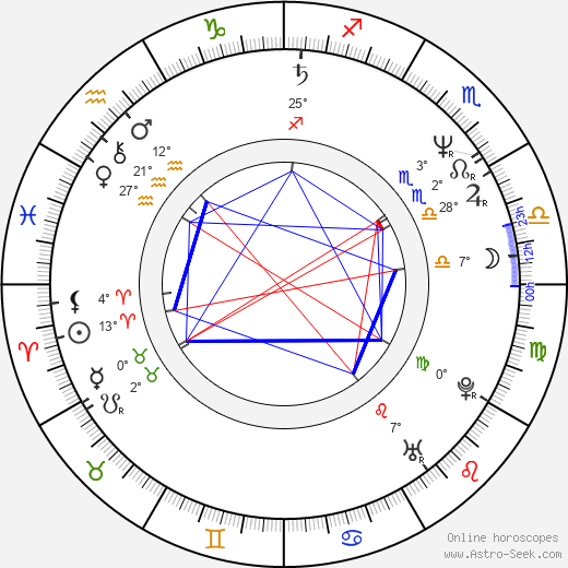 Alec Baldwin birth chart, biography, wikipedia 2023, 2024