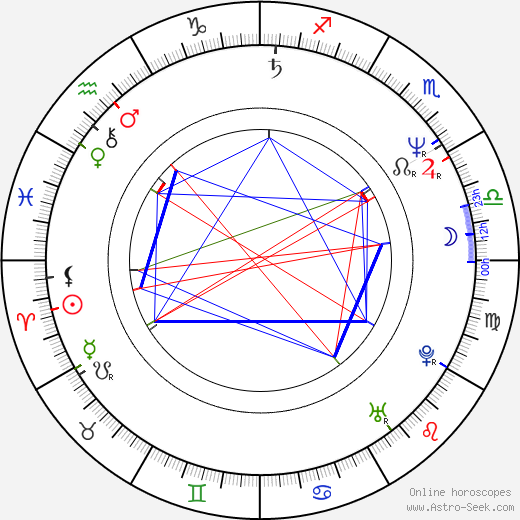 Alec Baldwin birth chart, Alec Baldwin astro natal horoscope, astrology