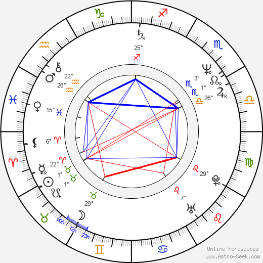 Andie MacDowell birth chart, biography, wikipedia 2024, 2025